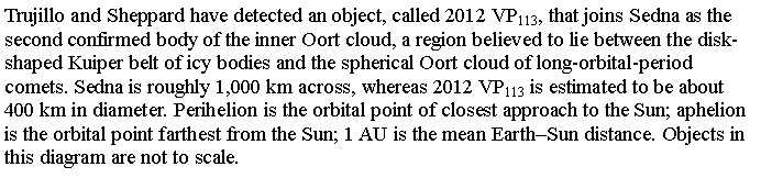 Text Box: Trujillo and Sheppard have detected an object, called 2012 VP113, that joins Sedna as the second confirmed body of the inner Oort cloud, a region believed to lie between the disk-shaped Kuiper belt of icy bodies and the spherical Oort cloud of long-orbital-period comets. Sedna is roughly 1,000 km across, whereas 2012 VP113 is estimated to be about 400 km in diameter. Perihelion is the orbital point of closest approach to the Sun; aphelion is the orbital point farthest from the Sun; 1 AU is the mean EarthSun distance. Objects in this diagram are not to scale.